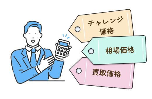 うれしい3つの査定価格で、あなたのご希望に寄り添います